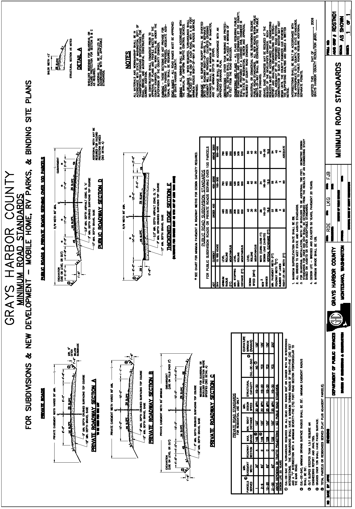 Title 12 - STREETS, SIDEWALKS AND PUBLIC PLACES | Code of