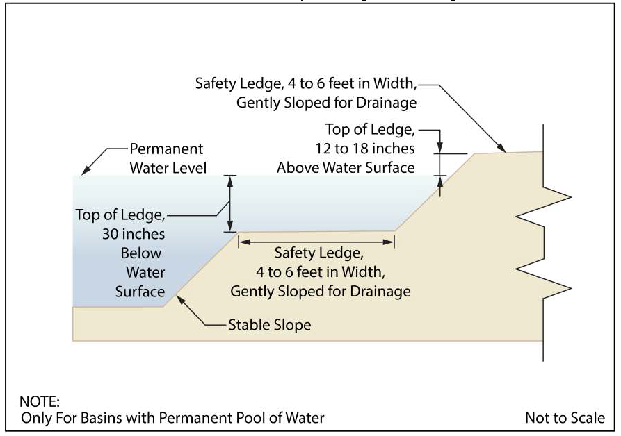 Elevation View — Basin Safety Ledge Configuration