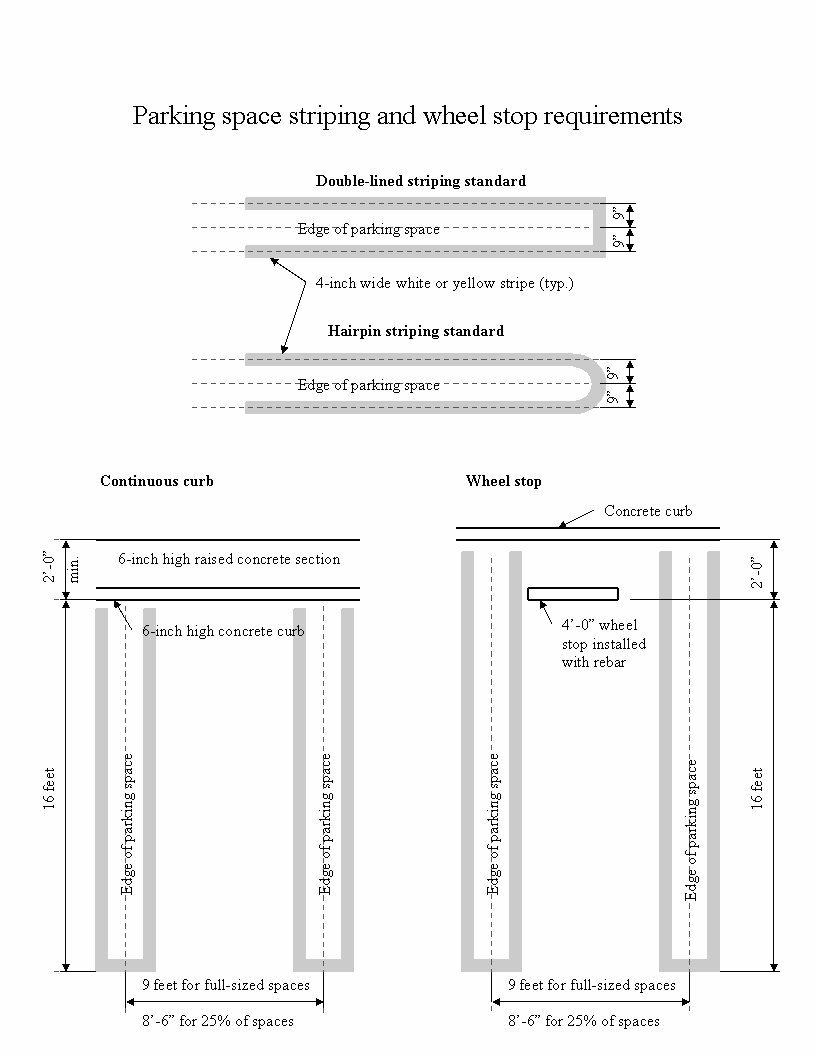 How Wide Is A Parking Space?