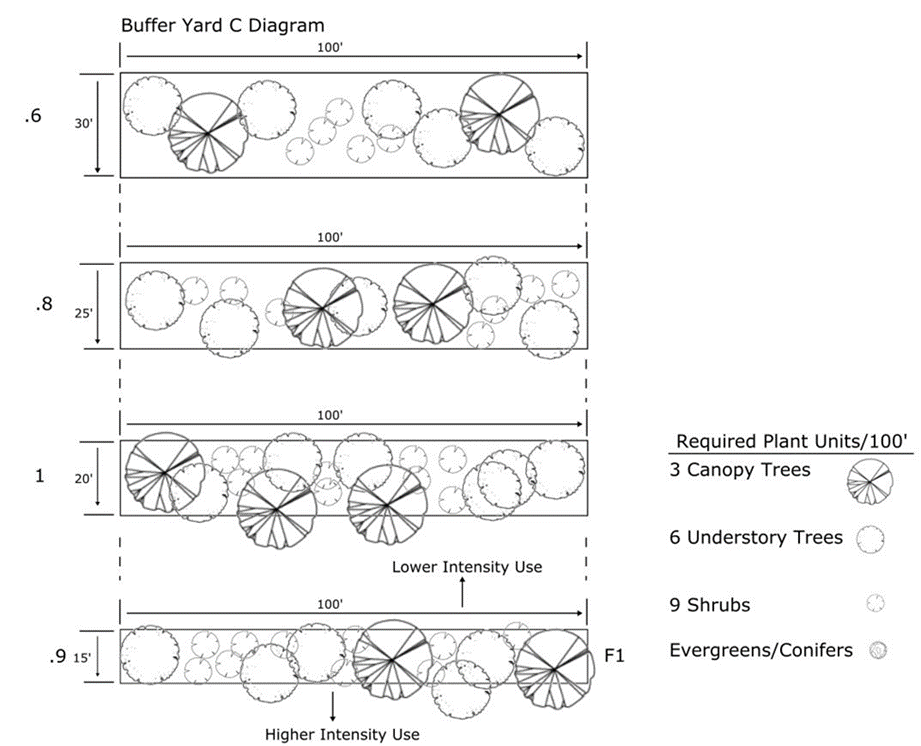 Figure 19