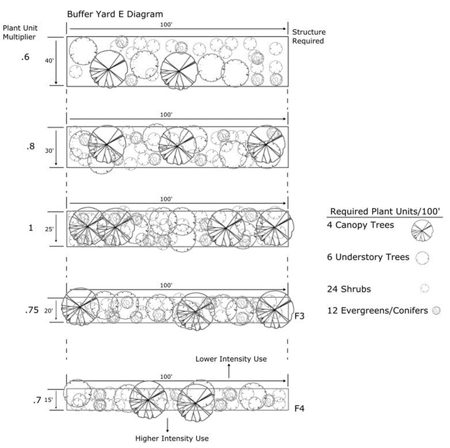 Figure 21