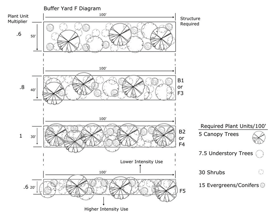 Figure 22