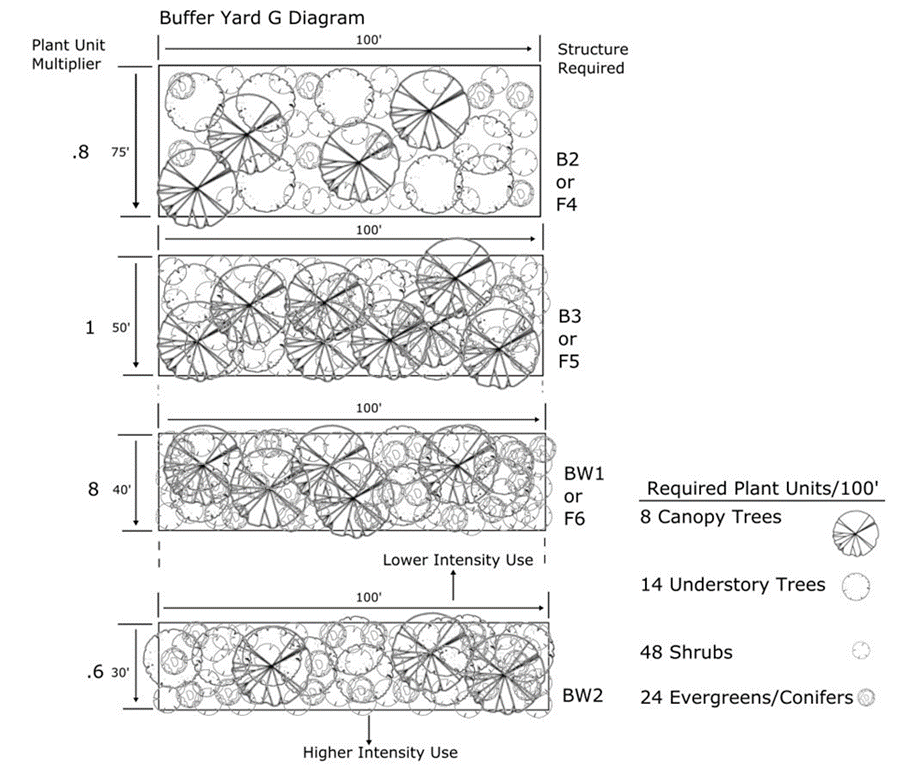 Figure 23