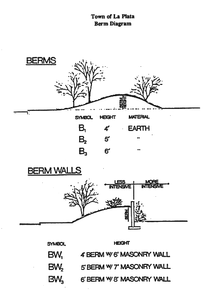 Figure 24