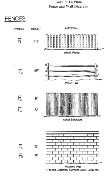 Figure 25