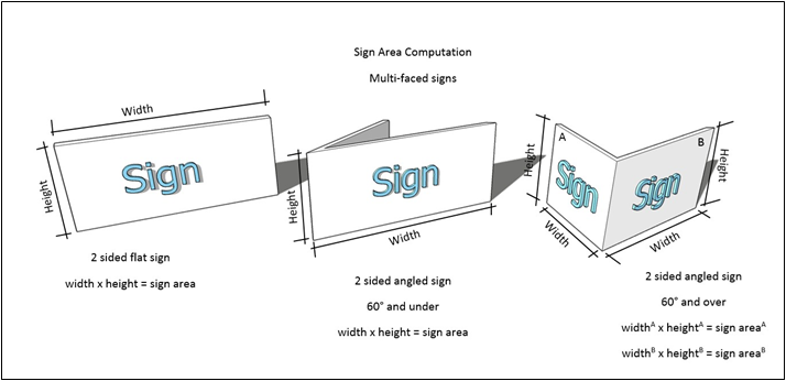 Figure 29