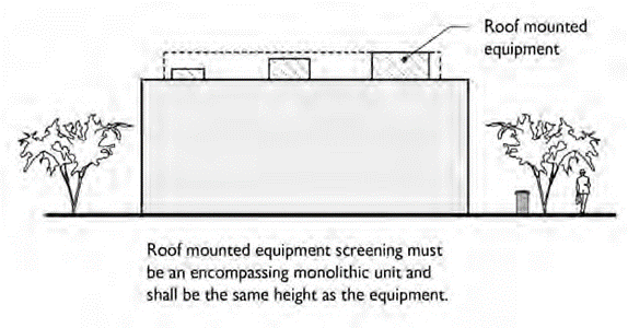 FIGURE 9-400.070-1: SCREENING OF ROOF MOUNTED EQUIPMENT