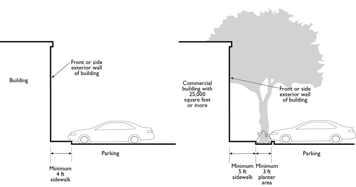 FIGURE 9-406.080 (H): SEPARATION FROM ON-SITE BUILDING