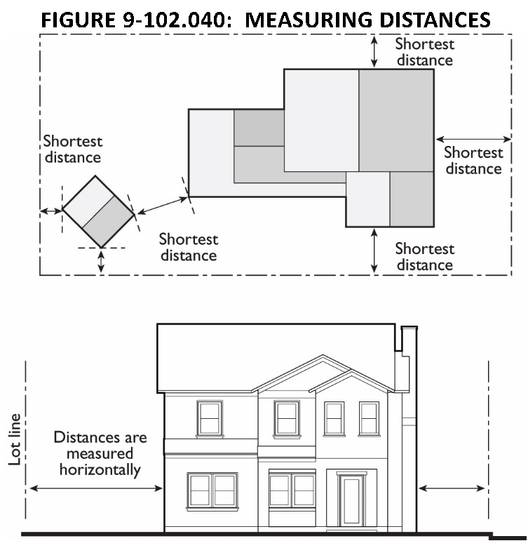 Figure 9-102.040: MEASURING DISTANCES