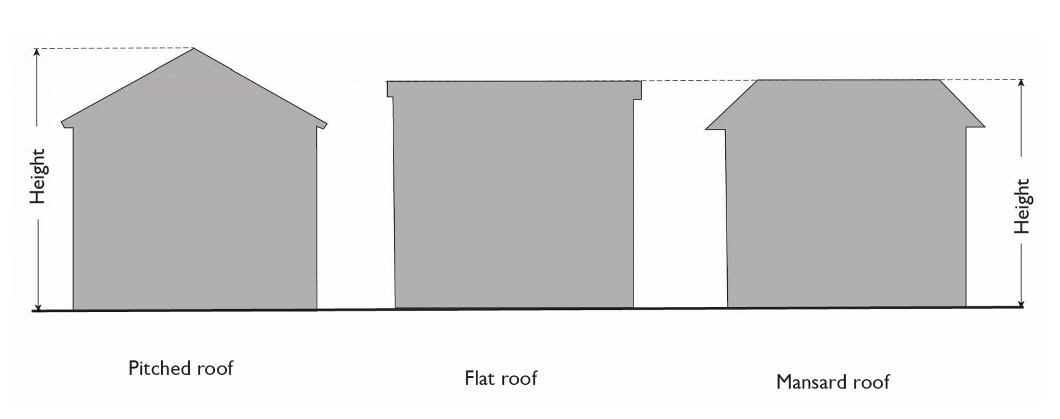 FIGURE 9-102.050-A: MEASURING BUILDING HEIGHT