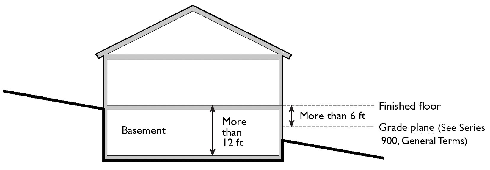 FIGURE 9-102.050-C: DETERMINING IF A BASEMENT