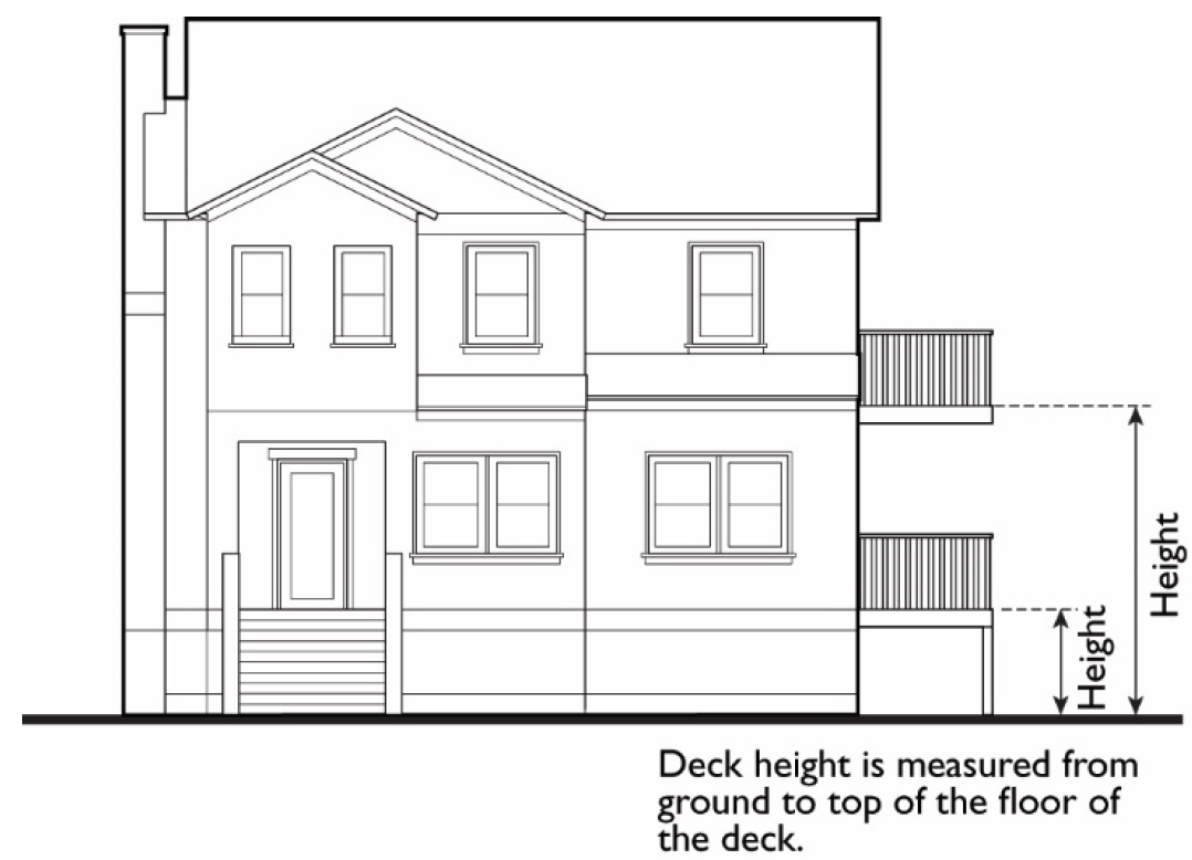 FIGURE 9-102.050-E: MEASURING HEIGHT OF DECKS