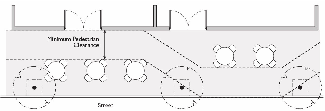 FIGURE 9-102.140: MEASURING PEDESTRIAN CLEARANCE