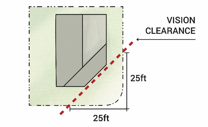 Figure 18.02.1.3-2: Vision Clearance Triangle
