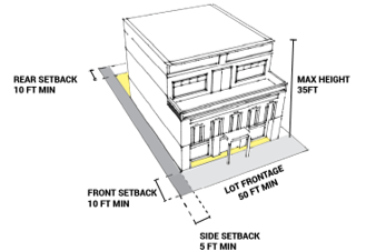 Figure 18.02.3.2-1: Illustration of Setbacks