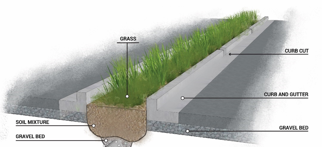 Figure 18.03.8.9-2: Illustration of Grassed Swale