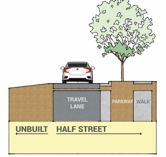 Figure 18.03.9.5-1: Illustration of Half Streets