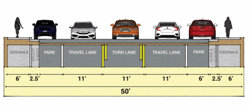 Figure 18.03.9.7-1: Downtown Parking on Both Sides