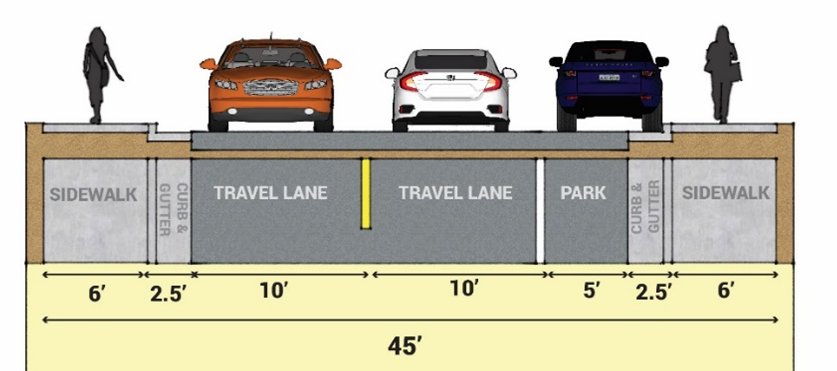 Figure 18.03.9.7-2: With Sidewalks on Both Sides