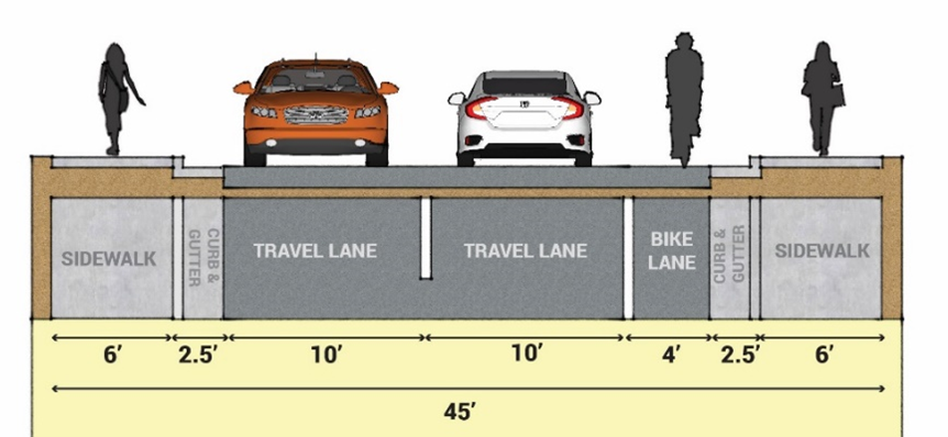Figure 18.03.9.7-3: Bike Lane on Uphill Side and No Parking