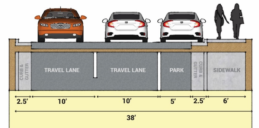 Figure 18.03.9.7-4: With Parking on One Side