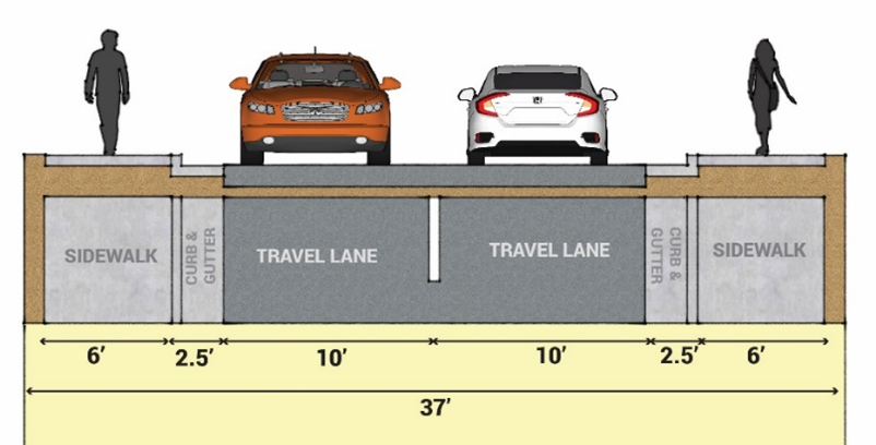 Figure 18.03.9.7-6: No Bike Lane and No Parking
