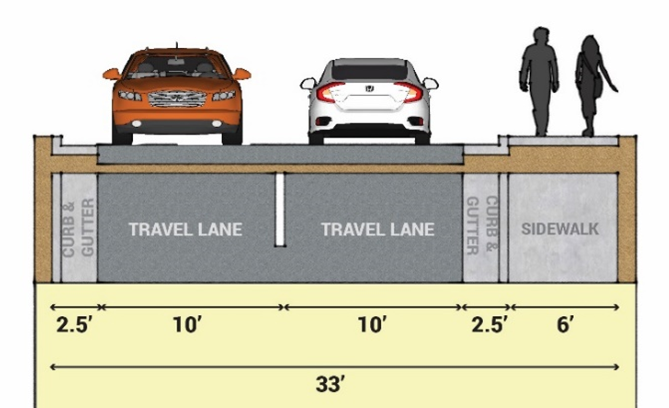 Figure 18.03.9.7-7: No Bike Lane, No Parking, and Sidewalk on One Side