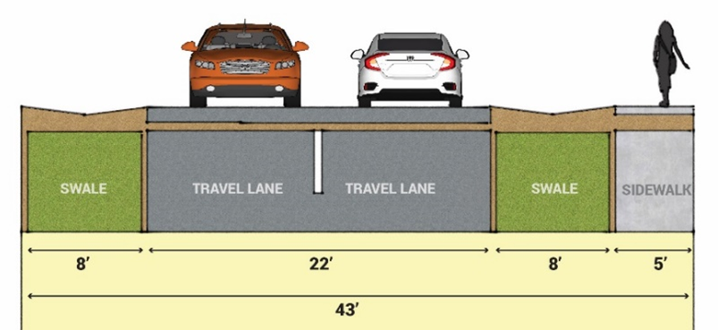 Figure 18.03.9.8-1: No Curb/Gutter and Sidewalk on One Side
