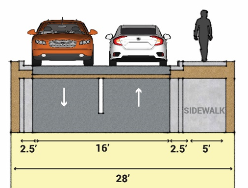 Figure 18.03.9.8-3: No Parking and Sidewalk on One Side (Two-way Traffic)
