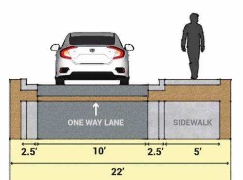 Figure 18.03.9.8-4: No Parking and Sidewalk on One Side (One-way Traffic)