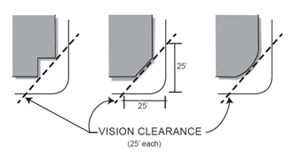 Figure 18.03.2.3-1