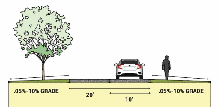 Figure 18.03.9.9-1: Alley