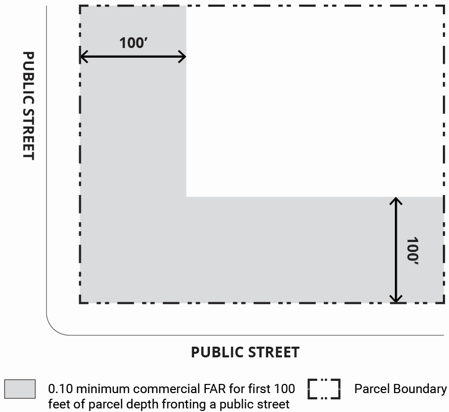 NCMU2 and TC2 Minimum Commercial Floor Area Diagram