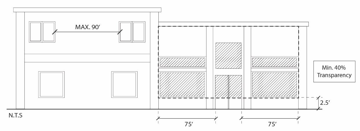 Figure 7.05-1: Façade Design and Transparency