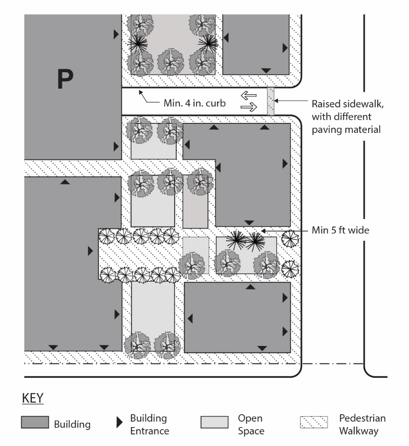 Figure 7.05-2: On-Site Circulation