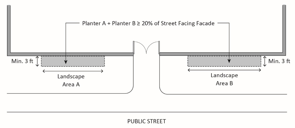 Figure 7.05-3: Landscape Planters