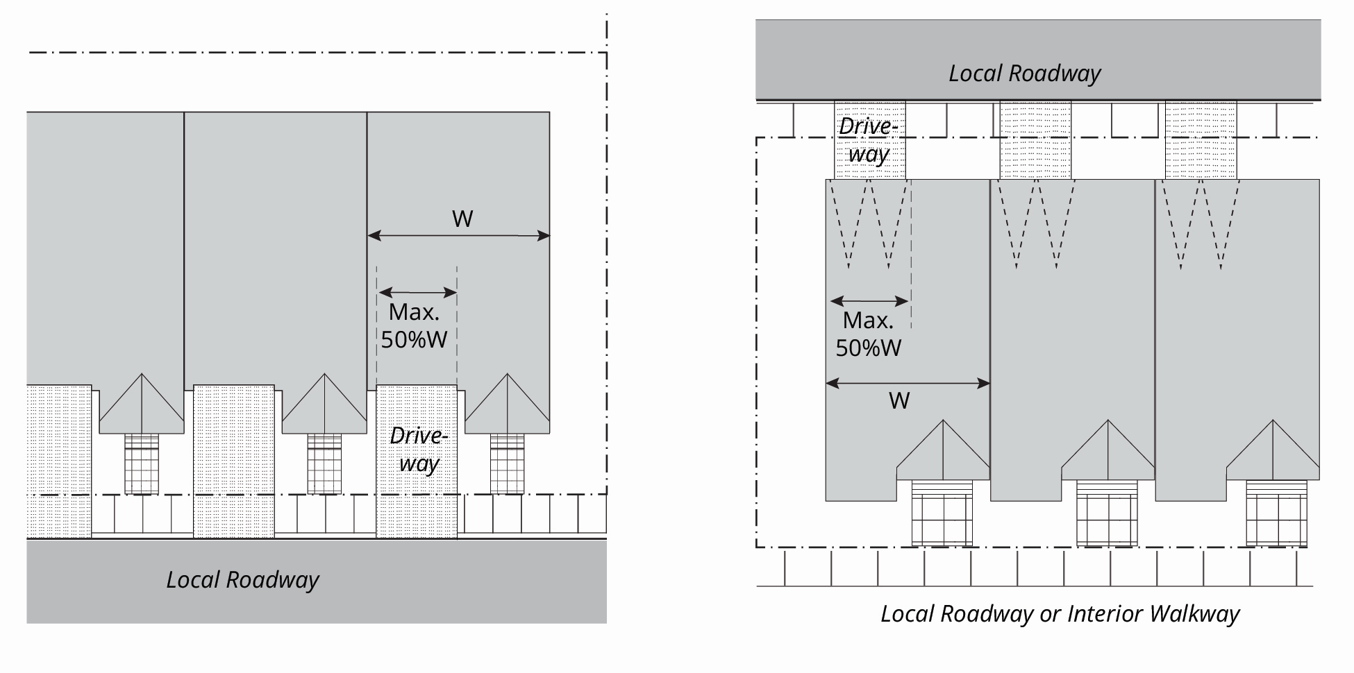 Figure 9.06-2: Individual Garages