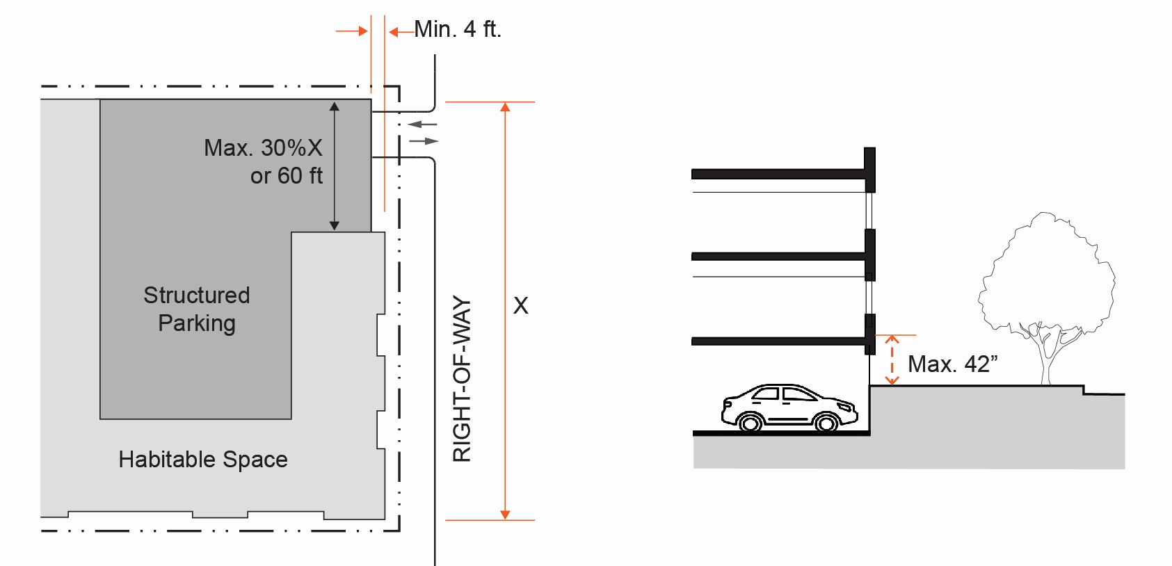 Figure 9.06-3: Structured Parking Ground Level