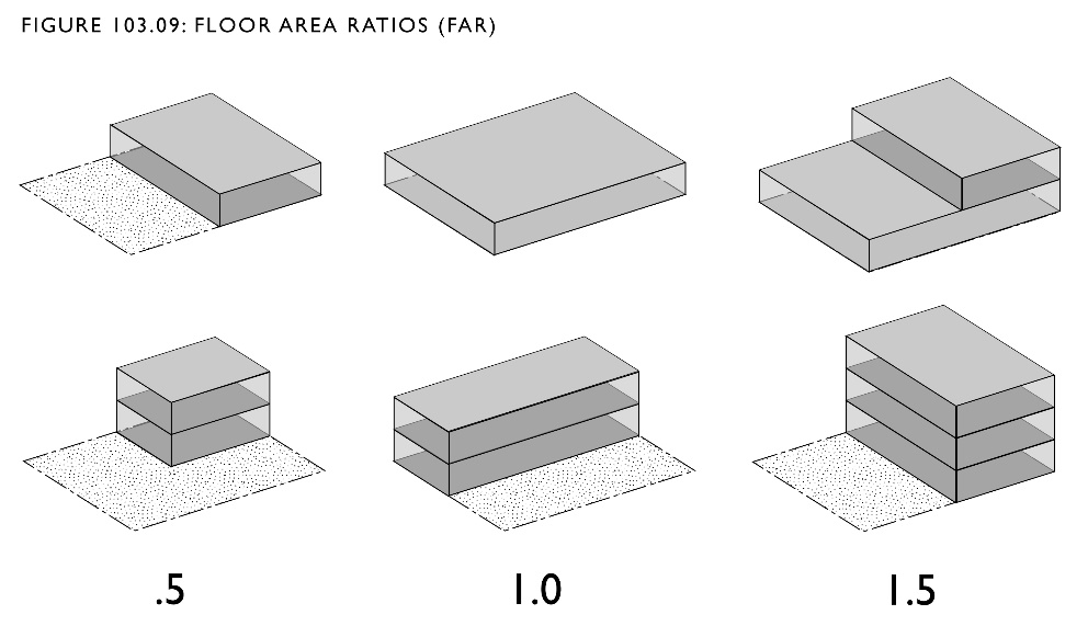 FIGURE A.6.080-1: DETERMINING FLOOR AREA RATIO