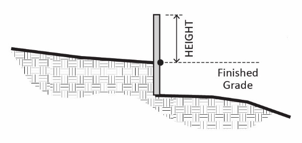 FIGURE A.6.090-2: MEASURING HEIGHT OF FENCES AND WALLS