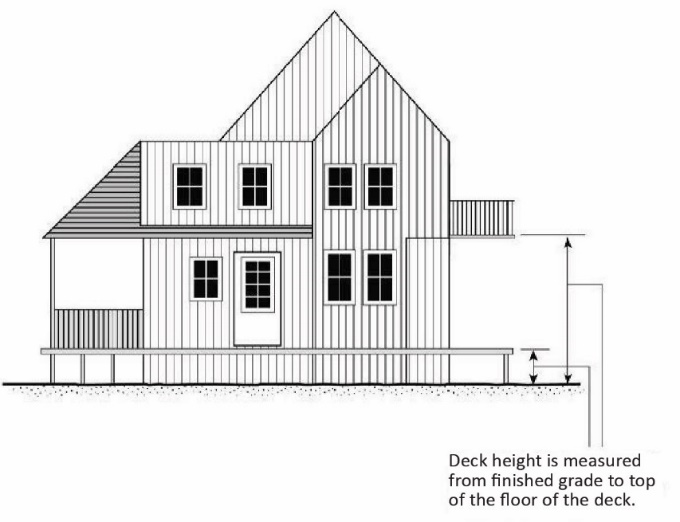 FIGURE A.6.090-3: MEASURING HEIGHT OF DECKS
