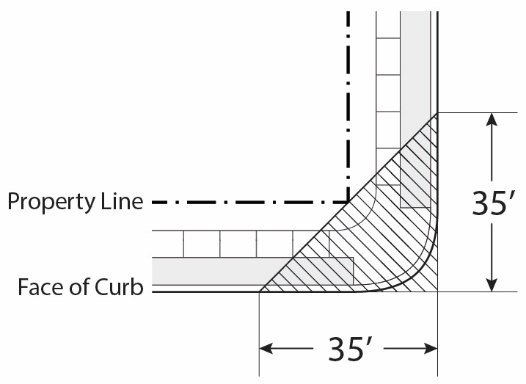 FIGURE C.2.040-1: VISIBILITY TRIANGLE