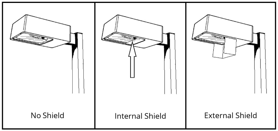FIGURE C.2.070-1: SHIELDING CONFIGURATIONS