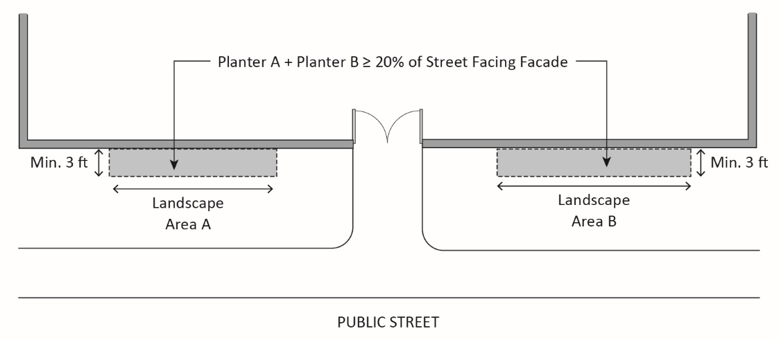 FIGURE C.4.040-1: NONRESIDENTIAL BUILDING PERIMETER LANDSCAPING