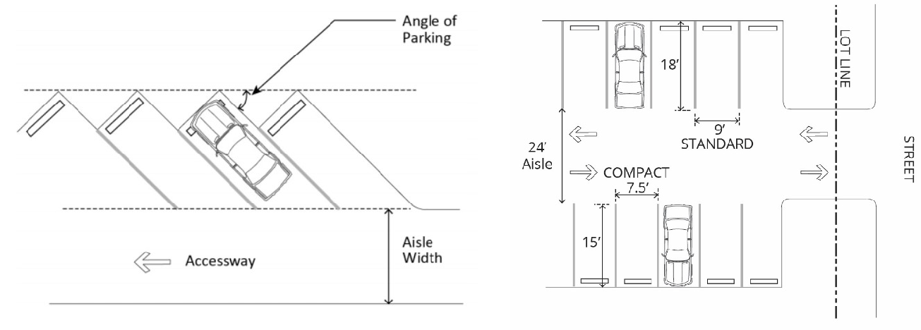 FIGURE C.6.080-1: SIZE AND DIMENSIONS OF PARKING SPACES AND MANEUVERING AISLES