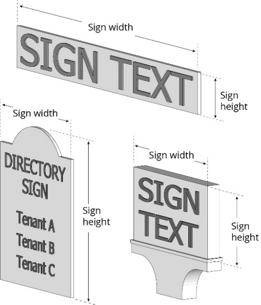 FIGURE C.8.040-1: SIGNS ON BACKGROUND PANEL
