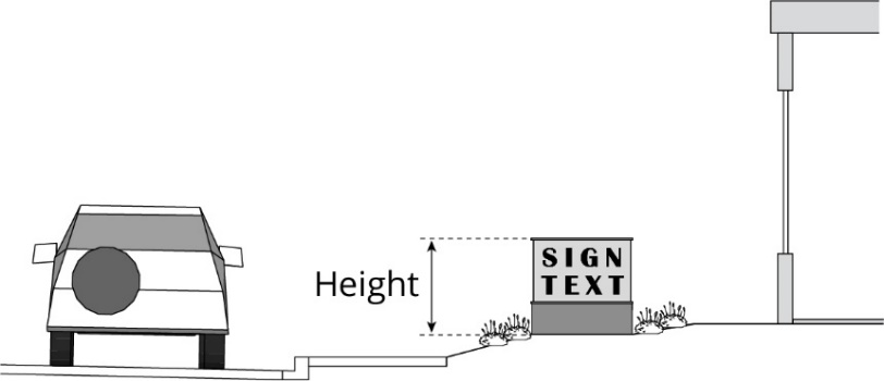 FIGURE C.8.040.D-6: FREESTANDING SIGN, HIGHER THAN ADJACENT GRADE