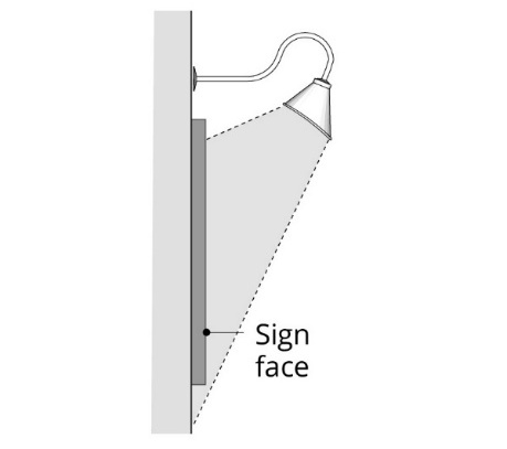 FIGURE C.8.040.E-1: EXTERNAL ILLUMINATION