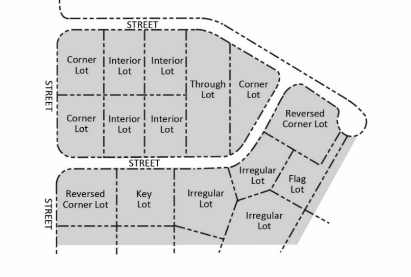 FIGURE E.2-1: LOT TYPES