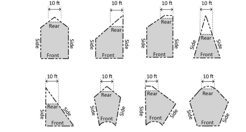 FIGURE E.2-2: REAR LOT LINES, IRREGULAR LOTS